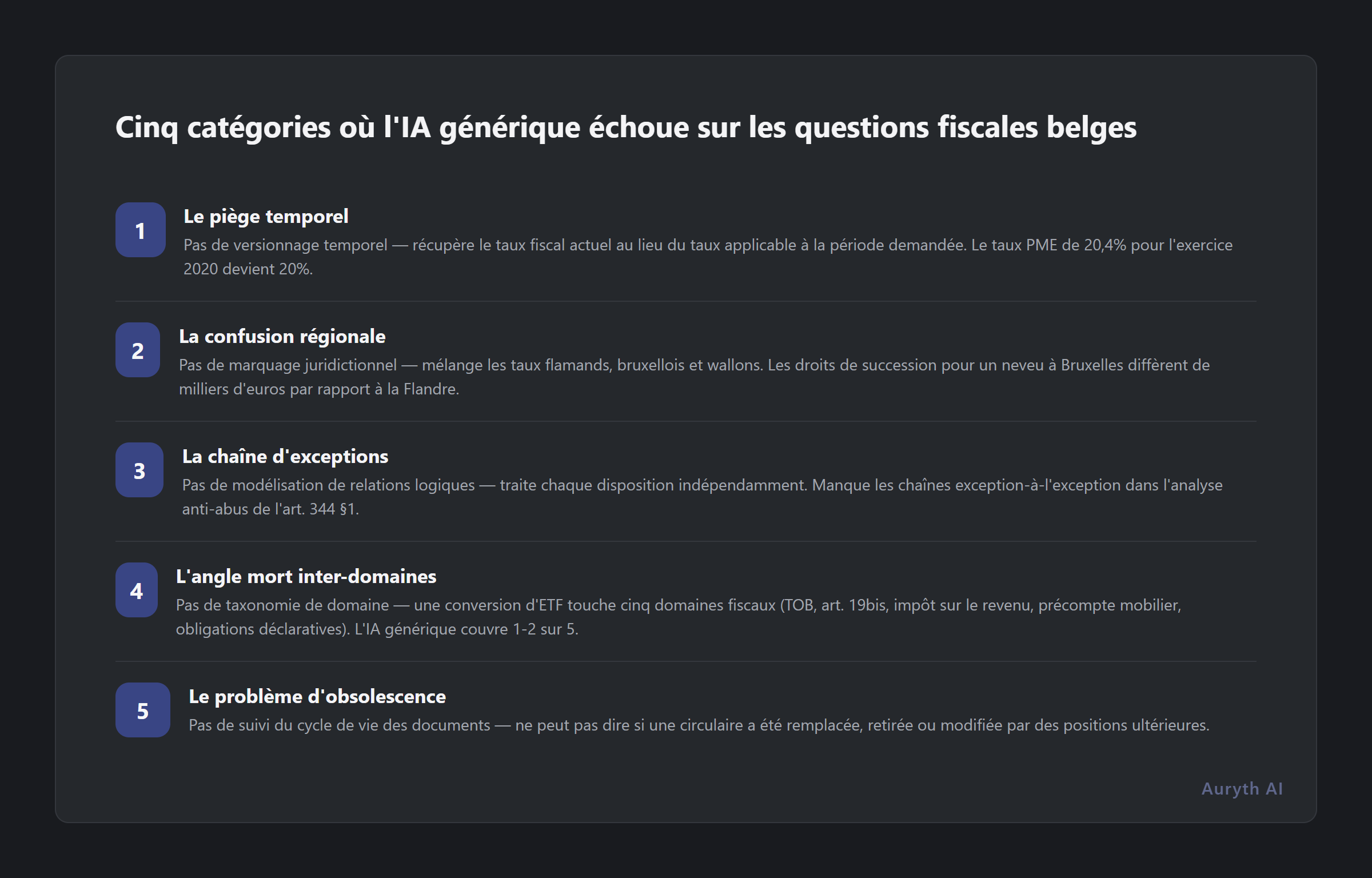 Cinq catégories d'échec : temporel, régional, chaîne d'exceptions, inter-domaines, obsolescence