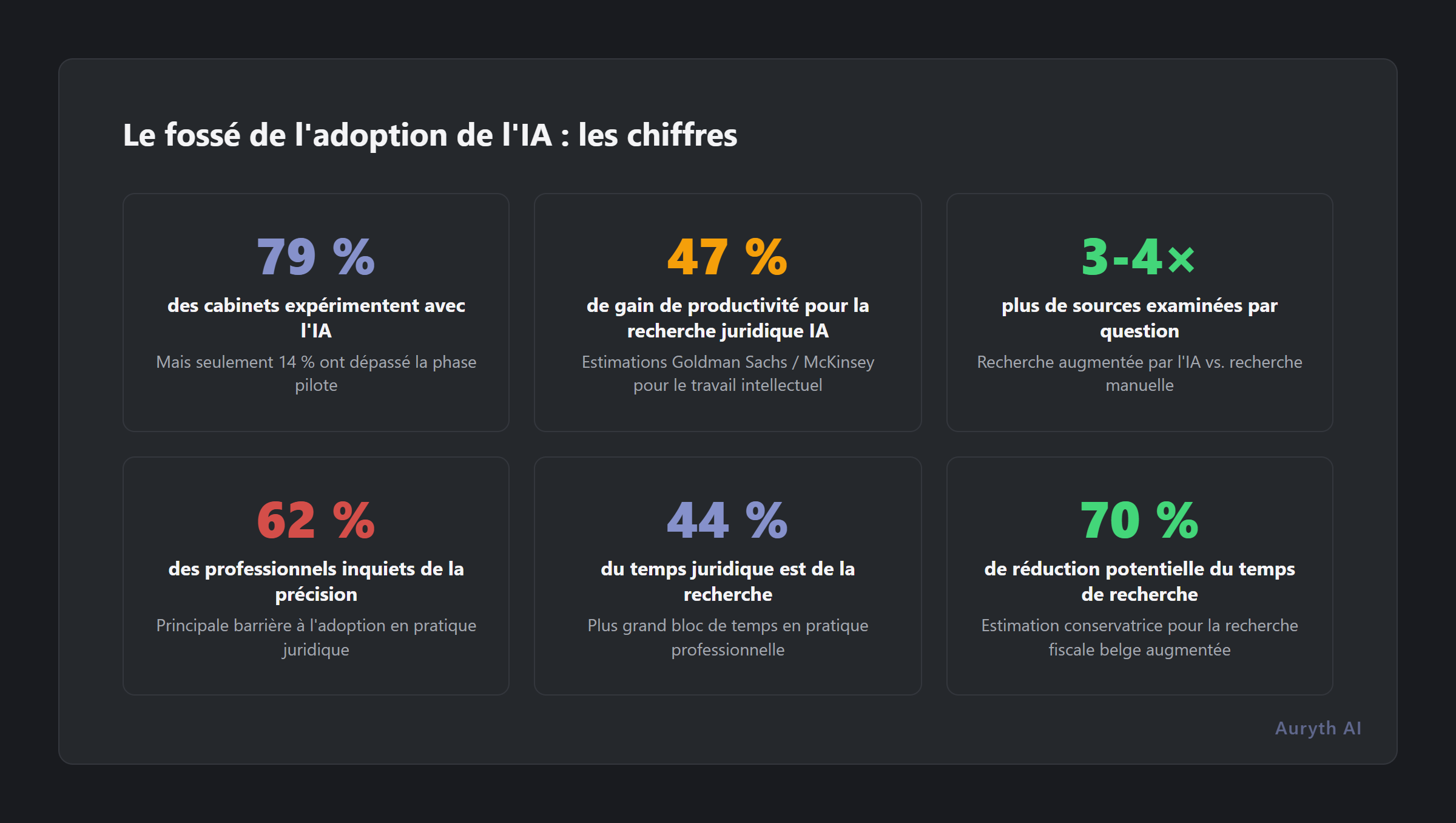 La fracture de l'adoption IA : adopteurs stratégiques vs. non-adopteurs