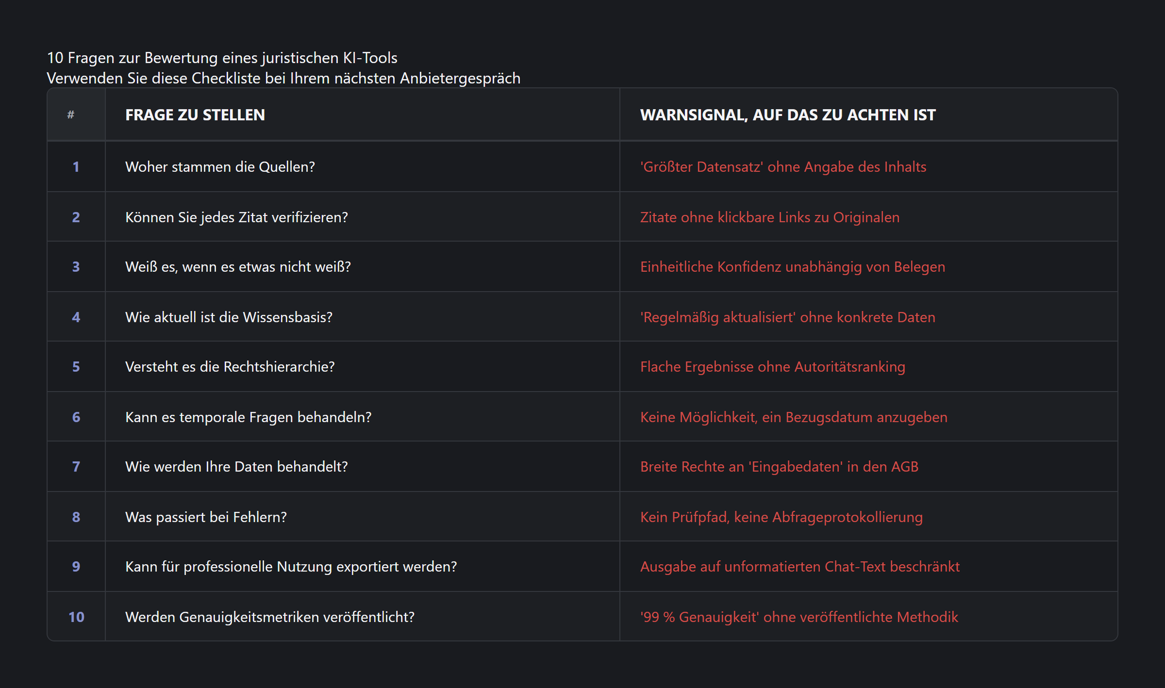 Zehn Fragen zur Bewertung eines juristischen KI-Tools — bewertete Checkliste für Steuerberater
