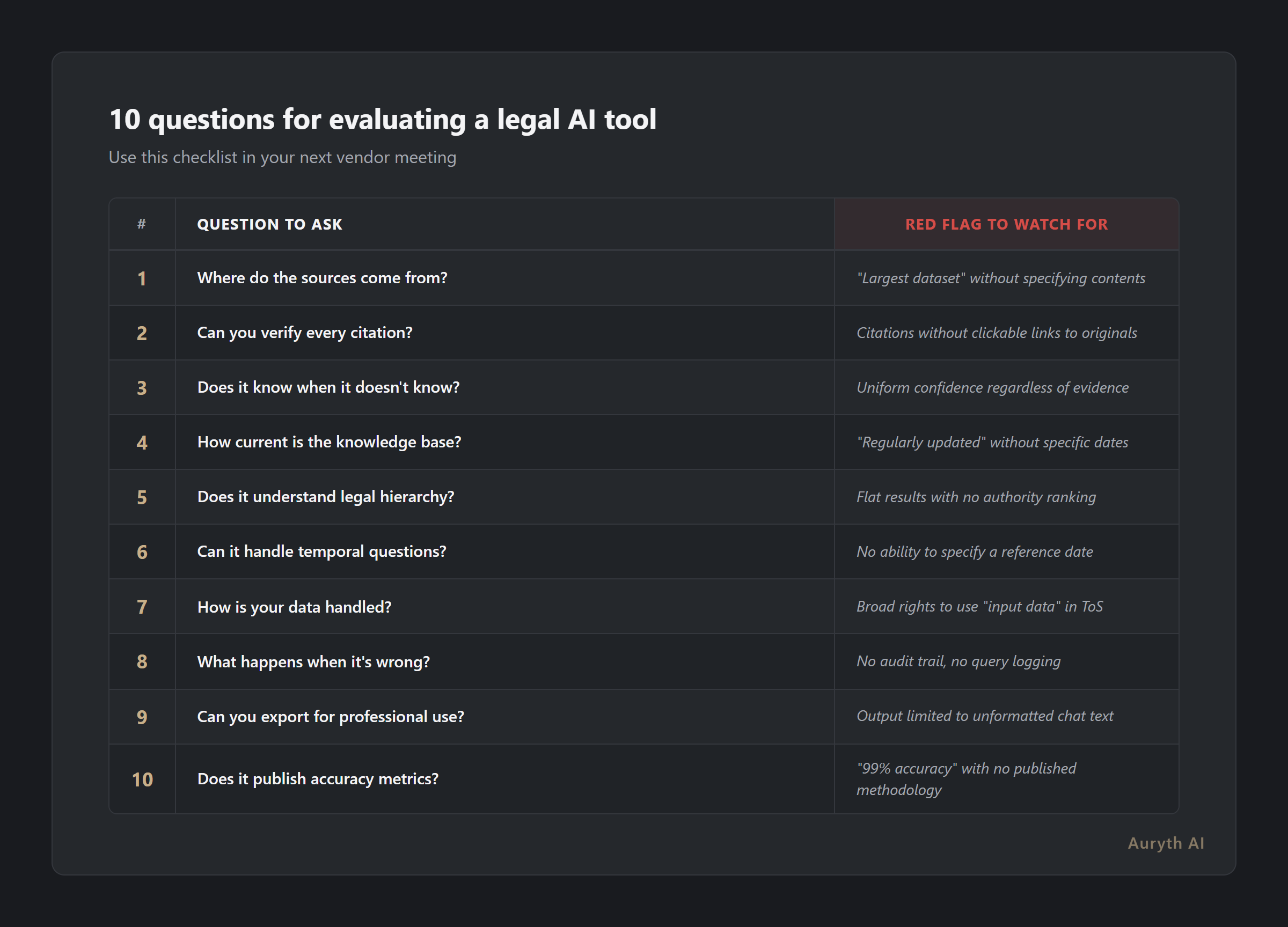 Ten questions for evaluating a legal AI tool — scored checklist for tax professionals